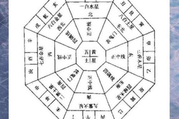 怎样区分二十四龙吉凶方位 怎样区分二十四龙吉凶方位