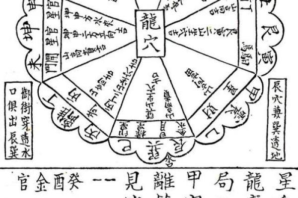 怎样区分二十四龙吉凶方位 怎样区分二十四龙吉凶方位