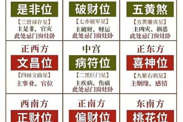 办公桌的五行方位吉凶 办公桌的五行方位吉凶