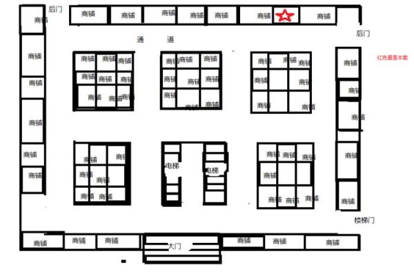 每天学风水:店铺风水布局概要 每天学风水:店铺风水布局概要