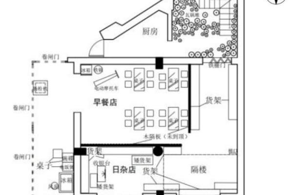 如何根据行业来确定商铺的方位 如何根据行业来确定商铺的方位