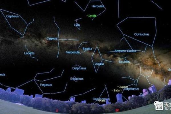 天琴座流星雨方位?最佳观测方法介绍 天琴座流星雨方位?最佳观测方法介绍