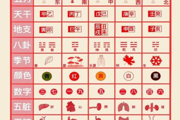 五行与方位的对应关系 五行与方位的对应关系