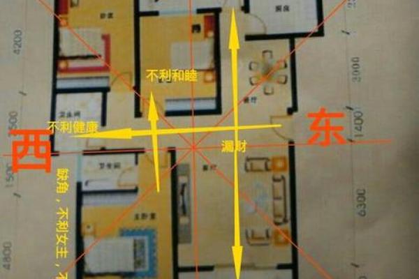 怎样看房子门风水 怎样看房子门风水