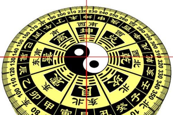 道家风水罗盘是相地之术的重要工具 预测风水必用 道家风水罗盘是相地之术的重要工具 预测风水必用