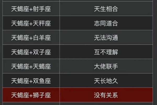 射手座与天蝎座是一个星座吗 射手座与天蝎座是一个星座吗