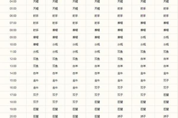 一天中星座有西升东落的现象吗 一天中星座有西升东落的现象吗