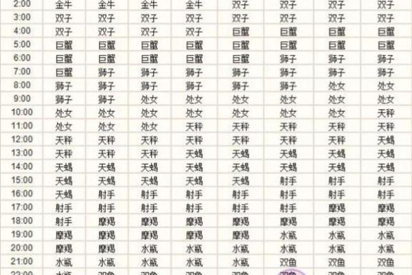 一天中星座有西升东落的现象吗 一天中星座有西升东落的现象吗