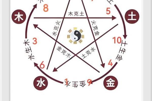 五行的特性与方位是怎么一回事? 五行的特性与方位是怎么一回事?