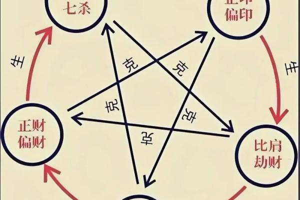 八字入门基础之十神,#国学文化 八字入门基础之十神,#国学文化