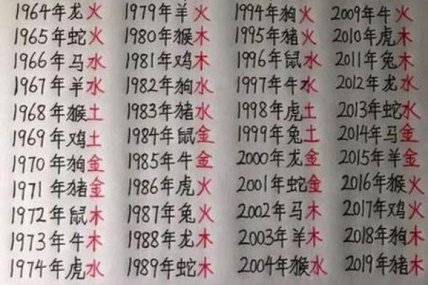 生辰八字自动计算器,免费生辰八字在线计算器 生辰八字自动计算器,免费生辰八字在线计算器