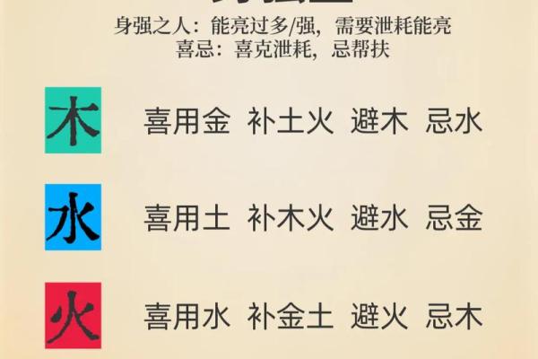 八字身强身弱在线查询 如何通过八字身强身弱在线查询判断自己命运中的身体健康情况 八字身强身弱在线查询 如何通过八字身强身弱在线查询判断自己命运中的身体健康情况