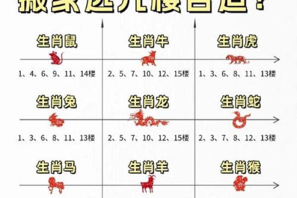 12生肖出行方位吉凶