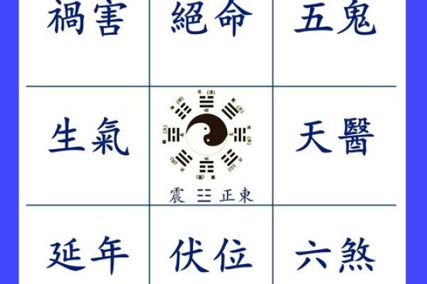 风水资讯：不同方位不同的运势