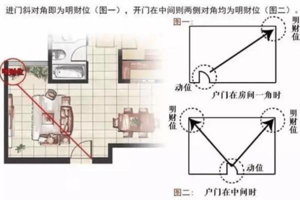 十字路口哪个方位最聚财 十字路口哪个方位最聚财