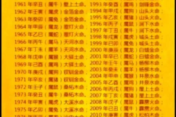 【今日运势大揭秘】7月19日,龙年甲申日,你的黄历宜忌全攻略! 【今日运势大揭秘】7月19日,龙年甲申日,你的黄历宜忌全攻略!