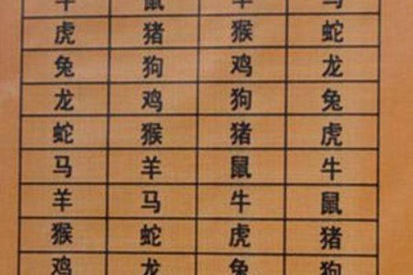 十二生肖吉凶和方位 十二生肖吉凶和方位