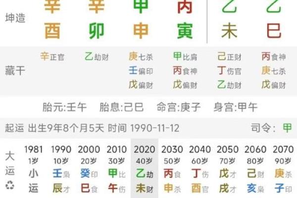 【详解】馮小剛八字,命盘解析及五行分析 【详解】馮小剛八字,命盘解析及五行分析