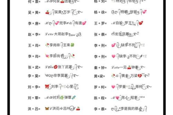 爱情姓名配对素材情侣版 爱情配对姓名指数测试? 爱情姓名配对素材情侣版 爱情配对姓名指数测试?