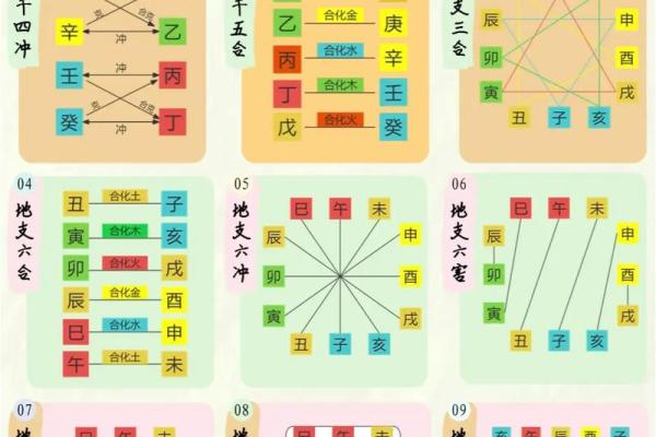 国学文化:简单的“天干地支”求年月日时八字 国学文化:简单的“天干地支”求年月日时八字