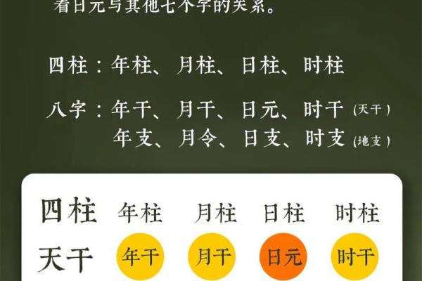 八字简易论强弱 八字简易论强弱