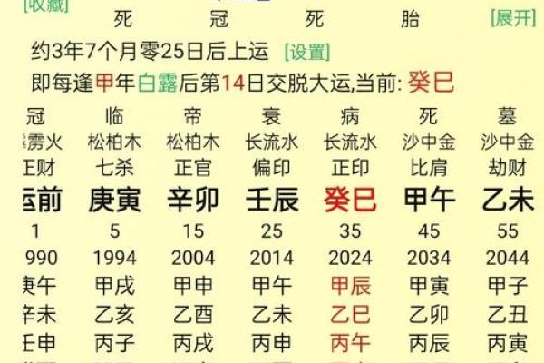 八字伤官月支