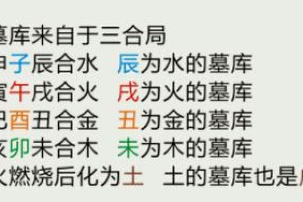 八字墓库定义及具体表现