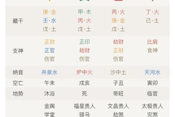 八字看庚申大运好坏 八字看庚申大运好坏