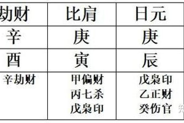 丙申年大富大贵八字组合 丙申年大富大贵八字组合
