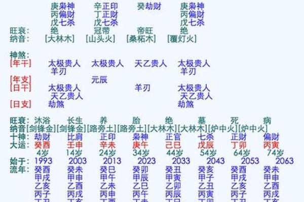 生辰日期合婚免费测试 婚姻幸福的男女都有这样的八字