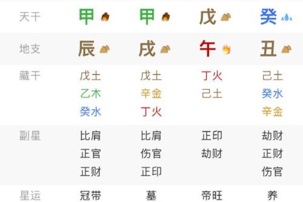 秘生辰八字:是指哪八个字? 秘生辰八字:是指哪八个字?