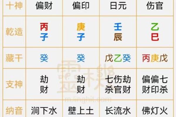 八字无食神无伤官男命详解 八字无食神无伤官男命详解