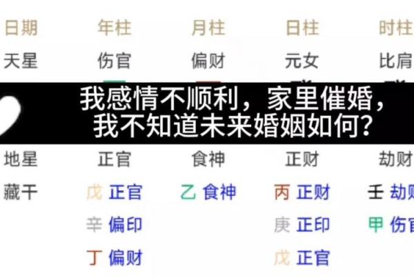 八字看你未来的婚姻 八字看你未来的婚姻