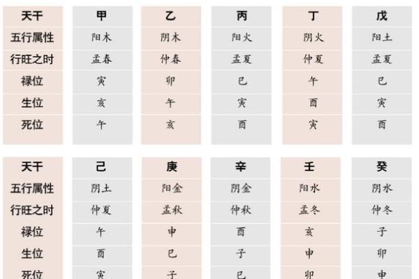 周易八字命理学 周易八字命理学详解 周易八字命理学 周易八字命理学详解