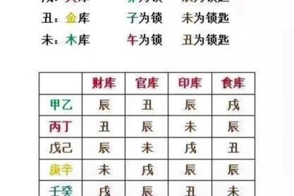 命中带财的八字 命中带财的八字