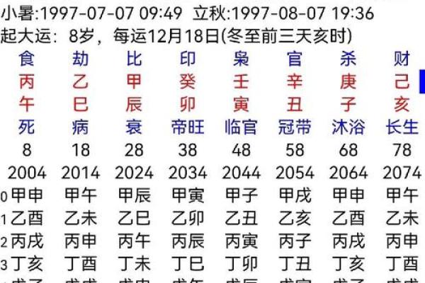勤天阁易学命理:什么是八字中的流年 勤天阁易学命理:什么是八字中的流年
