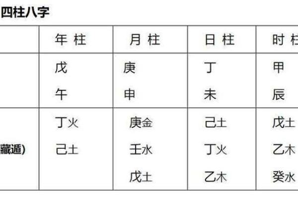 四柱八字哪个老师讲得好,四柱八字排法 四柱八字哪个老师讲得好,四柱八字排法