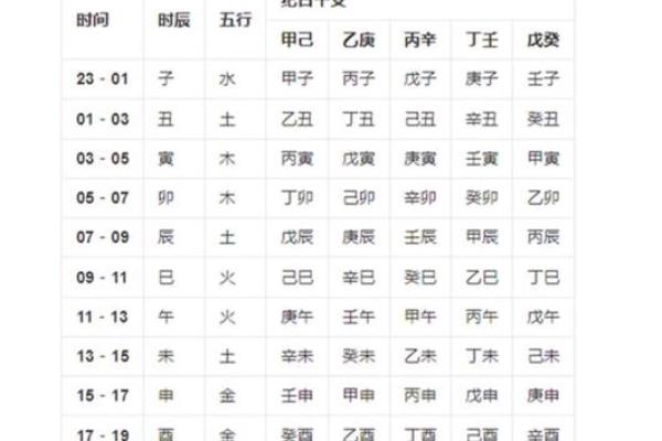 八字子星 八字子星