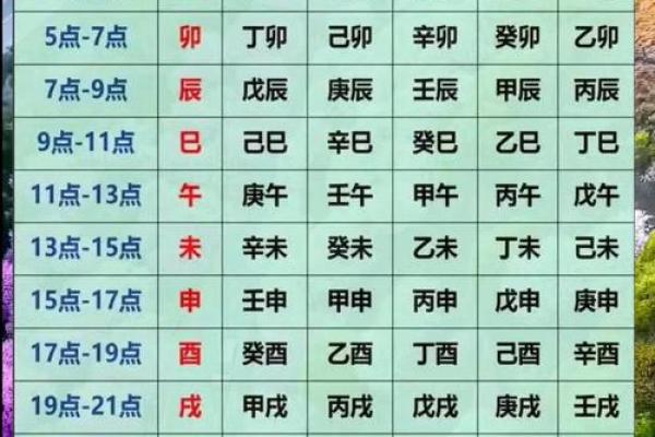 命理八字分析 命理八字分析
