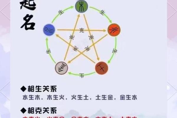 起名是八字重要还是五格重要 起名是八字重要还是五格重要