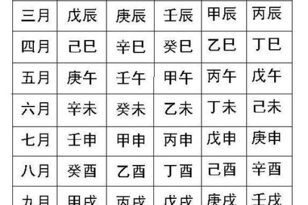 时辰合八字