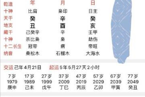 剖腹产的八字 剖腹产的八字