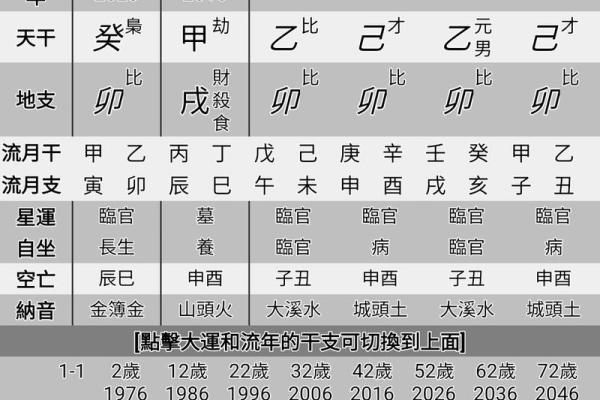 八字查询事业财运 八字查询事业财运
