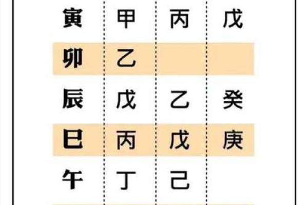 一个八字有两种格局