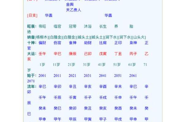 八字命盘里的帝旺 八字命盘里的帝旺