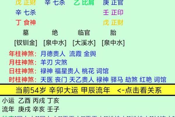 八字算何时升官 八字算何时升官