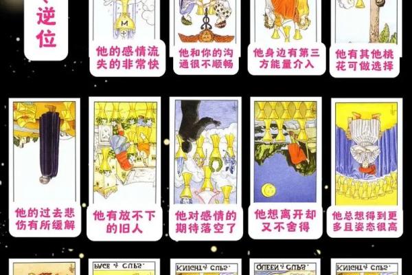 塔罗牌爱情测试中牌位的介绍!