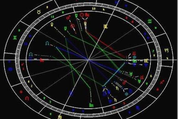 商品搬家助手,什么是星盘合相