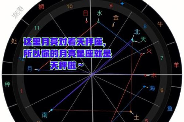 爱星盘在线查询 如何使用爱星盘在线查询 爱星盘在线查询 如何使用爱星盘在线查询