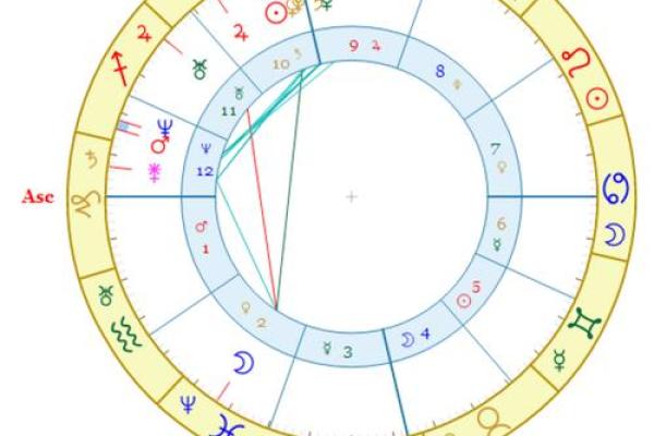 爱星盘在线查询 如何使用爱星盘在线查询 爱星盘在线查询 如何使用爱星盘在线查询